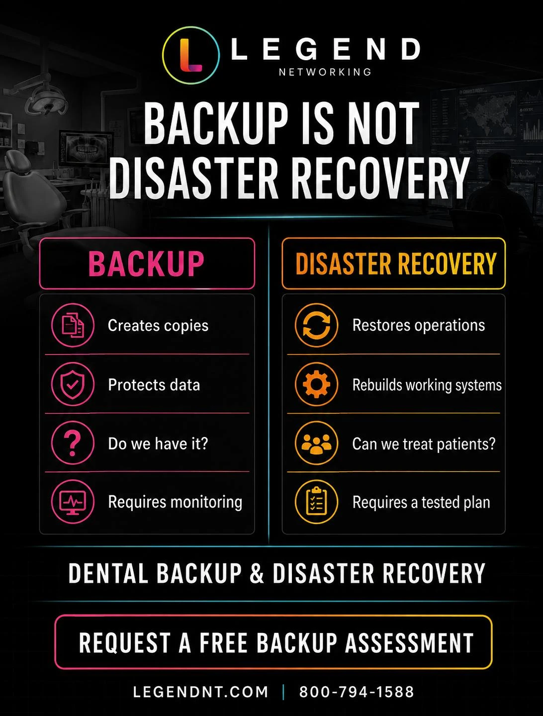 Comparison between dental backup and dental disaster recovery