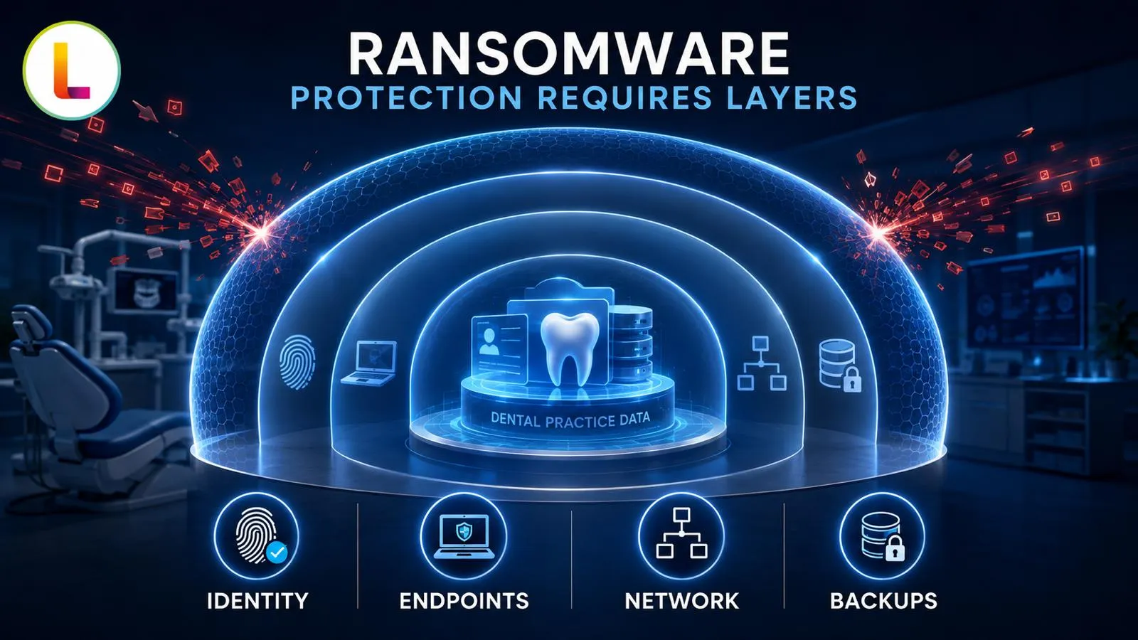 Layered ransomware protection for Florida dental practices