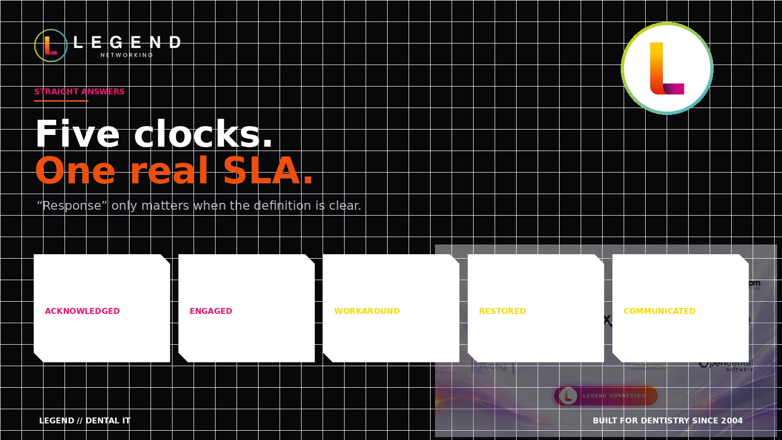 Five measurements in a dental IT SLA: acknowledged, engaged, workaround, restored, and communicated.