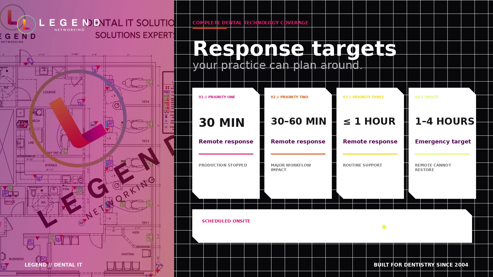 Legend dental IT response targets for P1, P2, P3, emergency onsite, and scheduled onsite support.