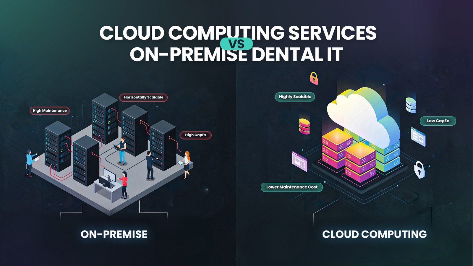 Cloud Networking and Cloud Solutions for Modern Dental Practices