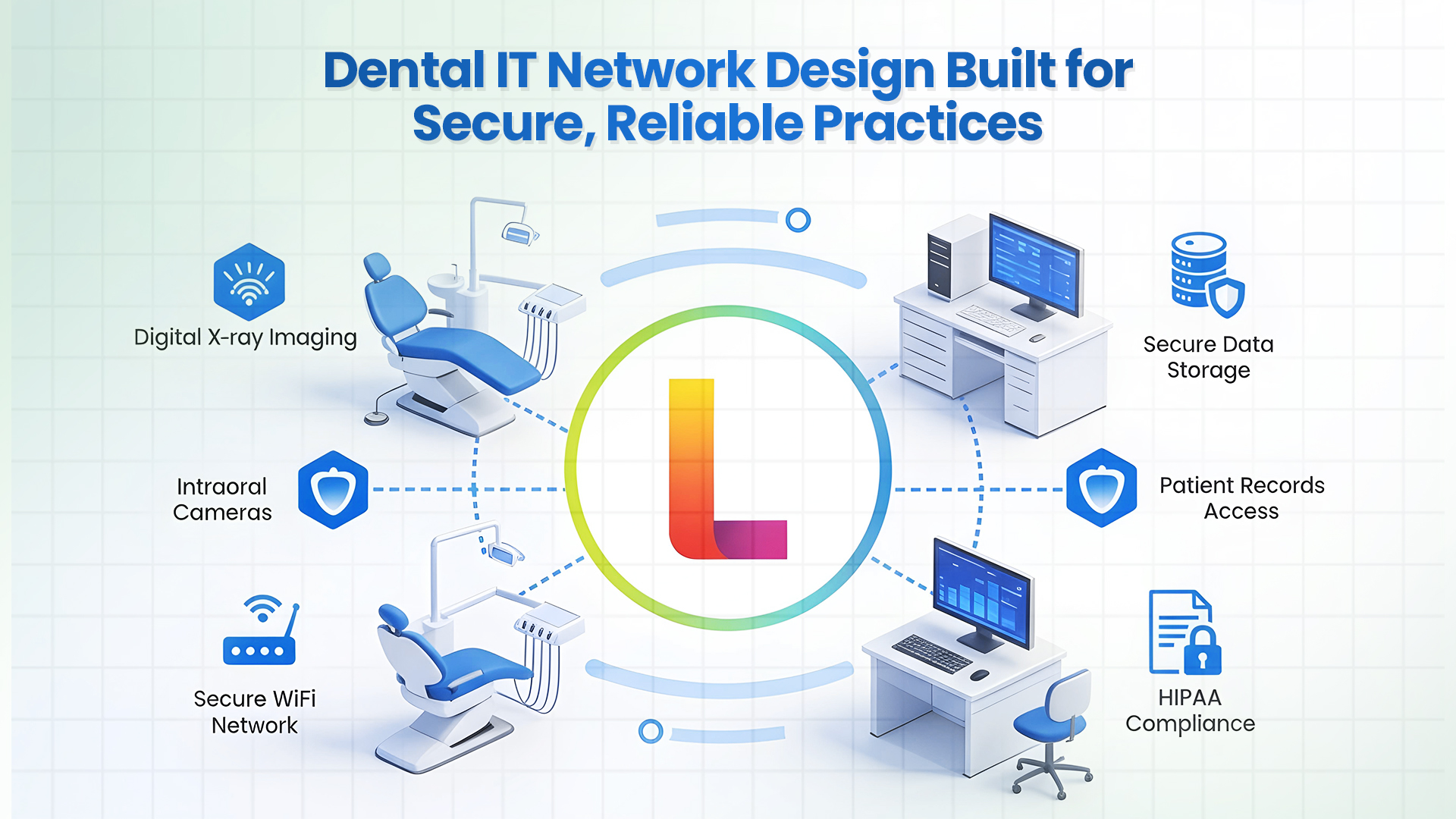 Dental IT Network Design That Supports Secure, Scalable Practices