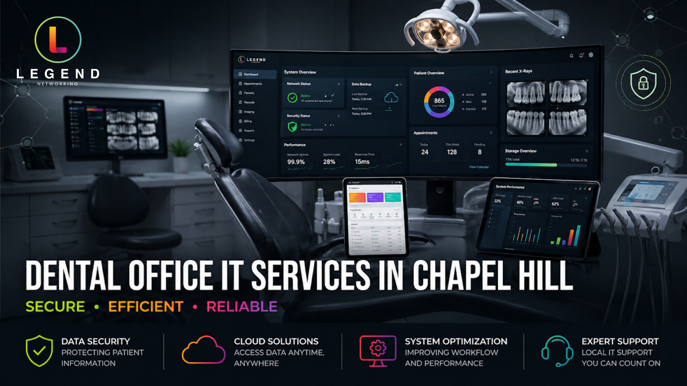  Dental Office IT Services in Chapel Hill 