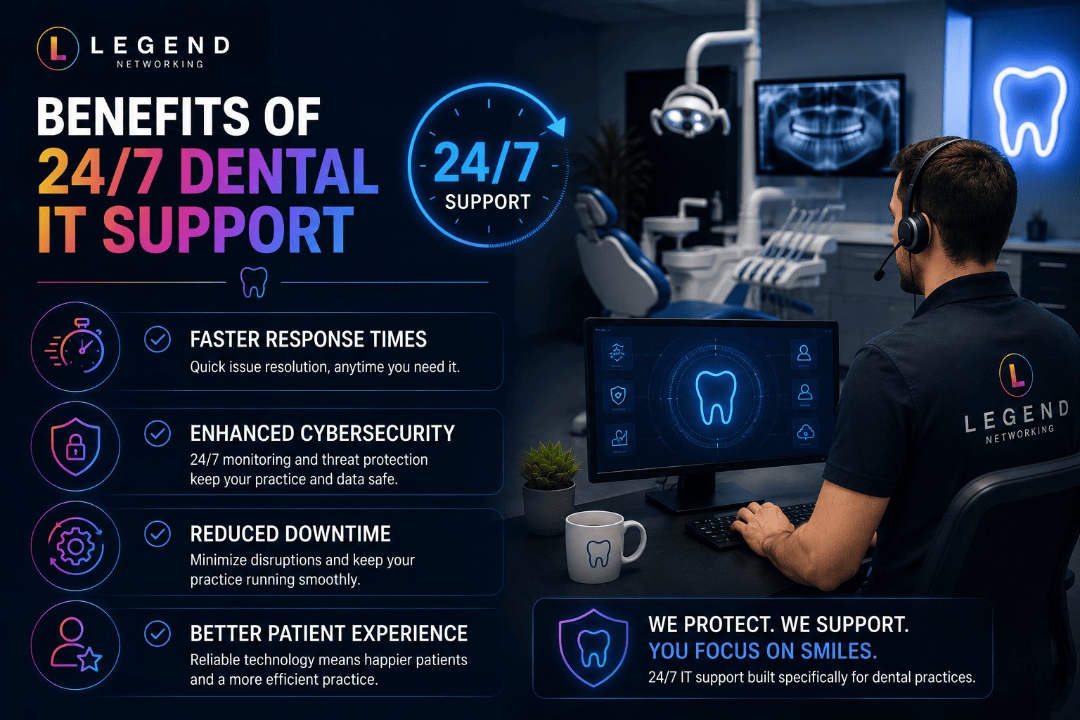 Infographic showing key benefits of 24/7 dental IT helpdesk services for dental practices 