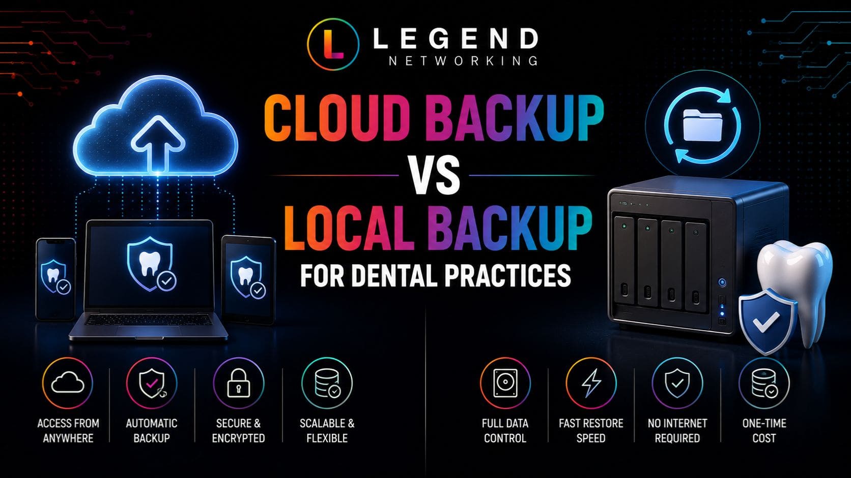 Cloud backup dental office