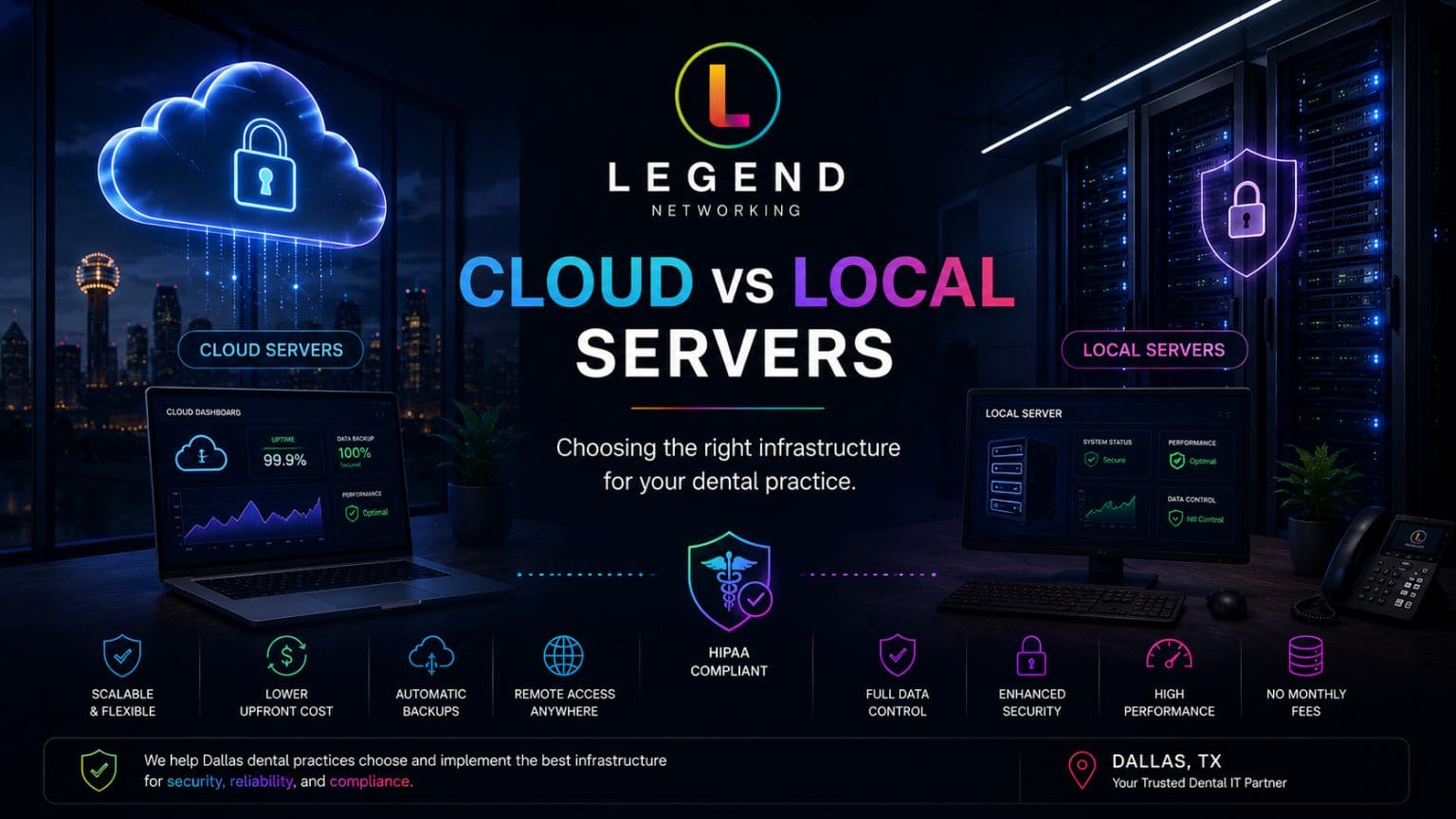 Legend Networking | Dental IT Support in Dallas, TX: What Every Practice Needs to Know HIPAA-compliant IT Dallas