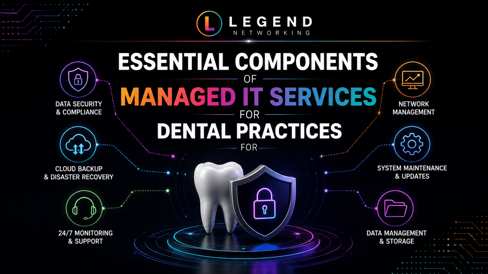 Dental IT services overview