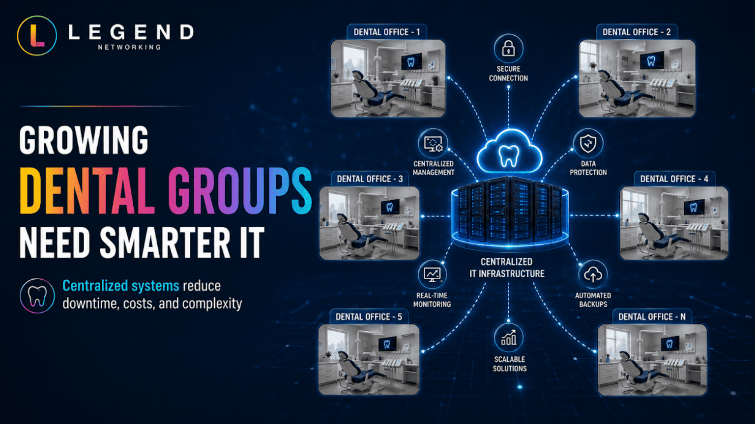  Multiple dental offices connected through centralized IT infrastructure