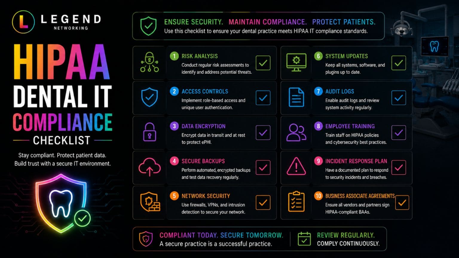 Legend Networking | The Complete Guide to HIPAA-Compliant Dental IT in 2026 HIPAA Dental IT Compliance Checklist