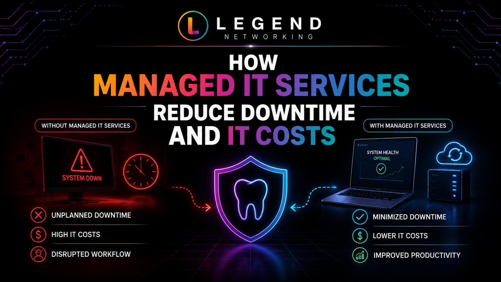 Dental IT cost savings