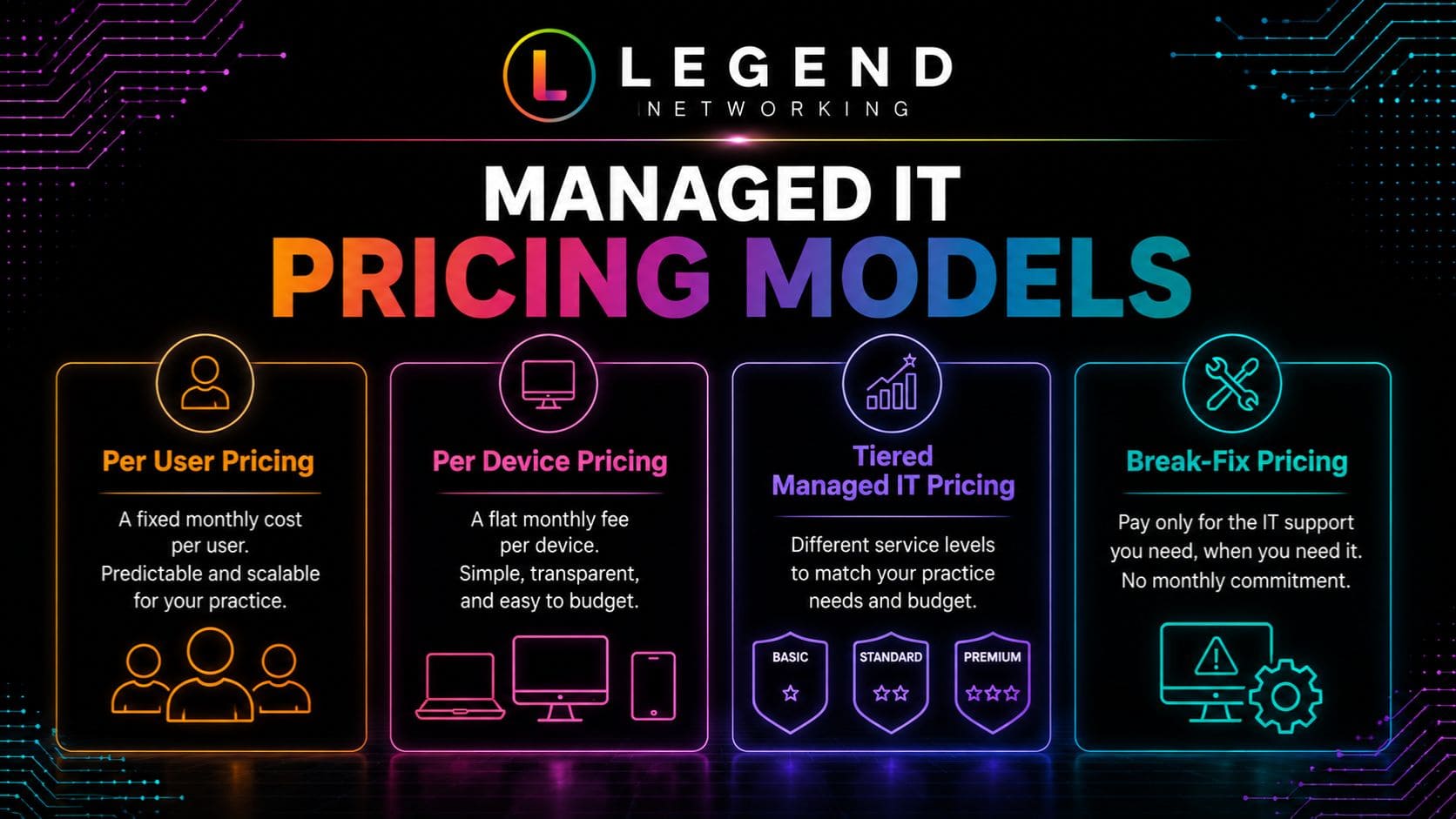 Legend Networking | Dental IT Cost Guide: How Much Should IT Support Cost in 2026? Dental IT Support pricing comparison by practice size in 2026