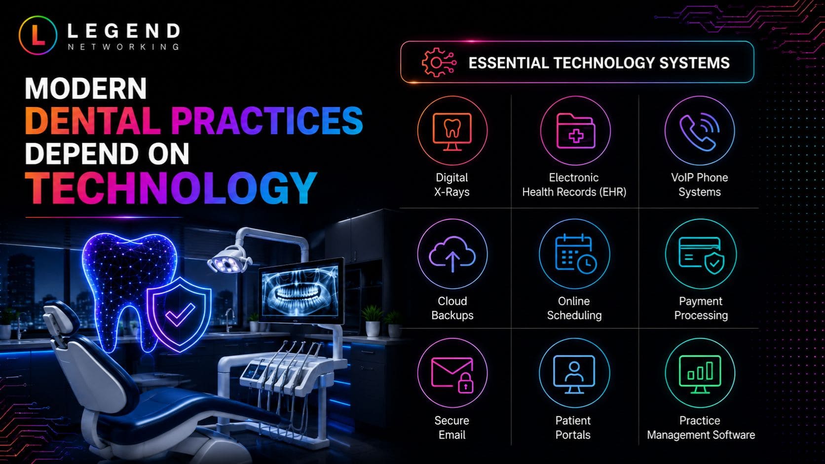 Legend Networking | In-House IT vs Managed IT: Which Is the Best Choice for Modern Dental Practices? Infographic showing essential technology systems used in modern dental practices.