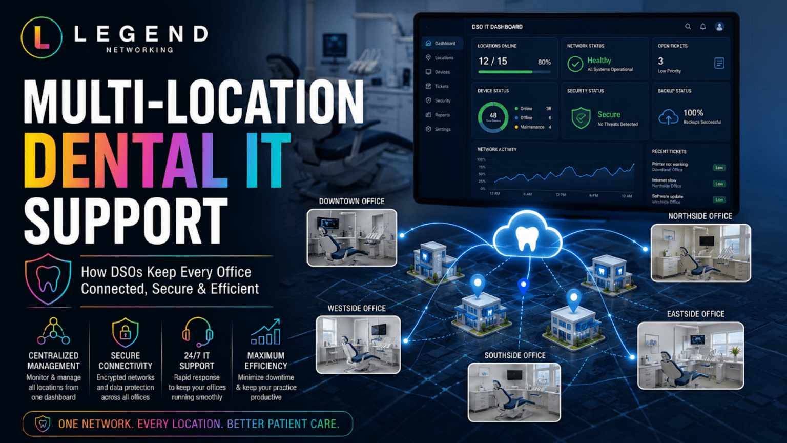 Legend Networking | Multi-Location Dental IT Support: How DSOs Keep All Locations Running Smoothly
