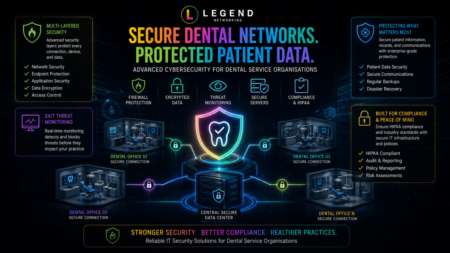 Legend Networking | What is DSO IT Support? The Complete Guide for Dental Service Organizations Dental network security and cybersecurity protection