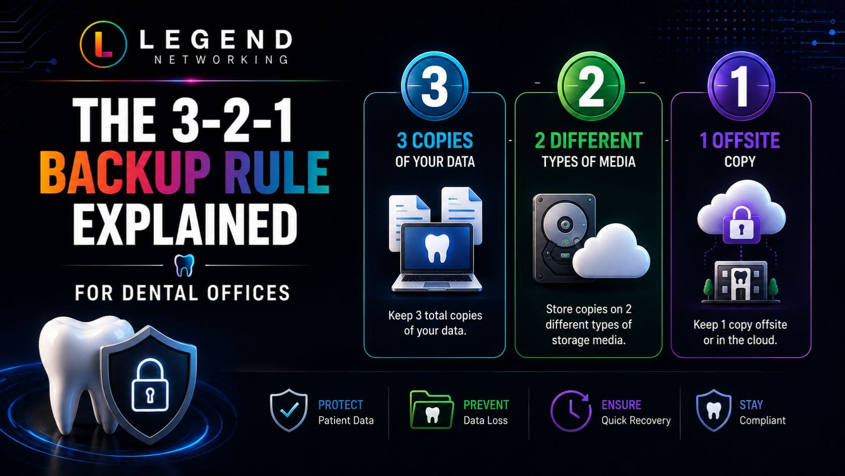 3-2-1 backup rule