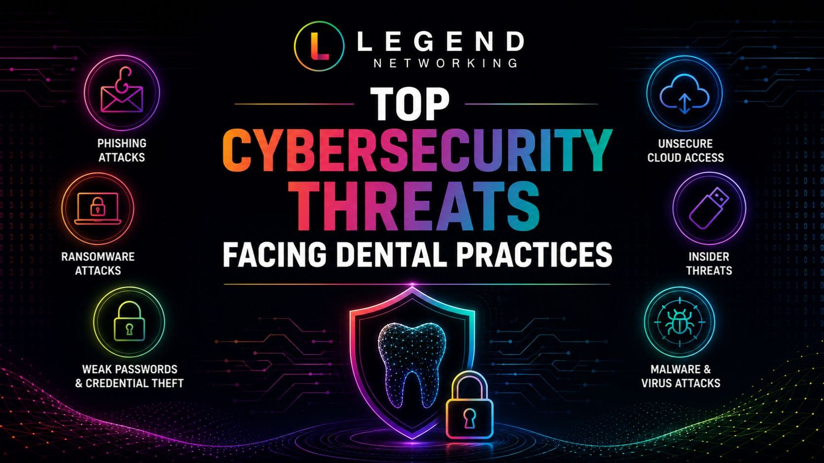 Legend Networking | Ransomware Recovery for Dental Offices: Step-by-Step Response Plan Top Cybersecurity Threats Facing Dental Practices