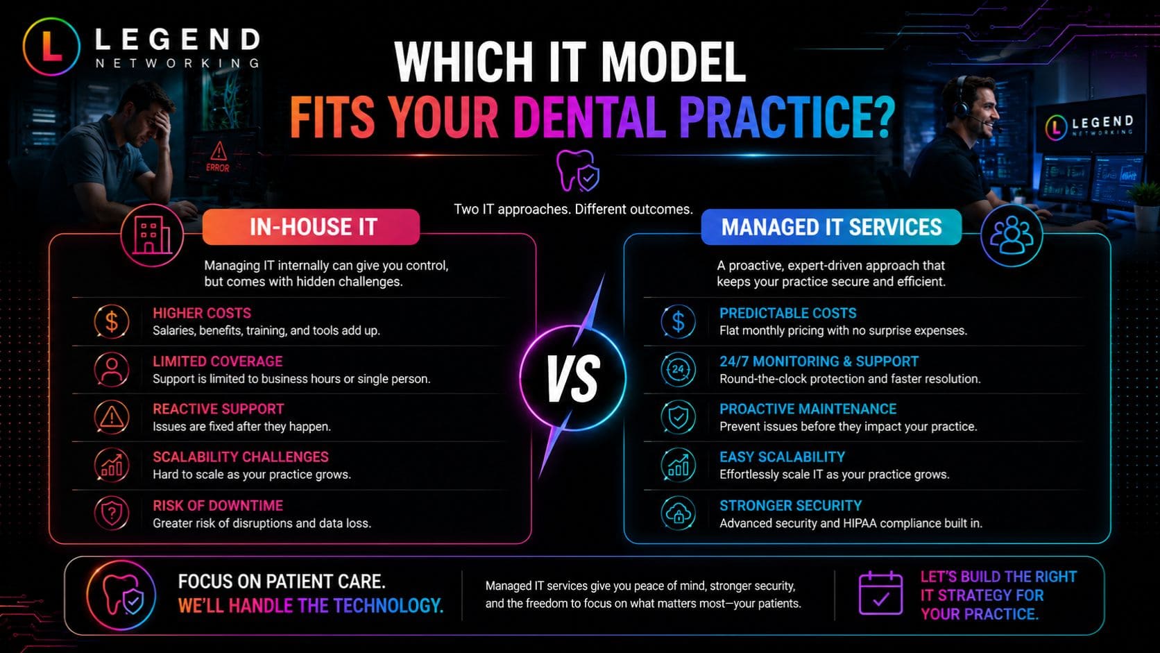 Legend Networking | In-House IT vs Managed IT: Which Is the Best Choice for Modern Dental Practices? Comparison infographic helping dental practices choose between In-House IT and Managed IT services.