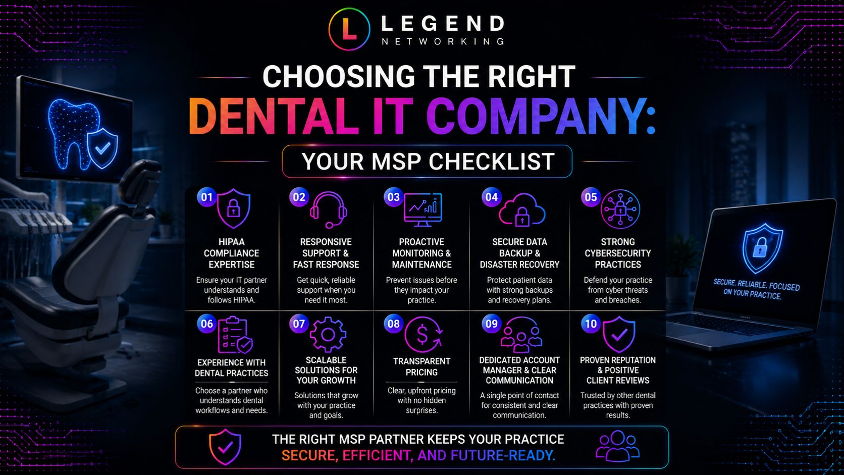 Choosing the Right Dental IT Company: Your MSP Checklist MSP checklist for choosing a dental IT company
