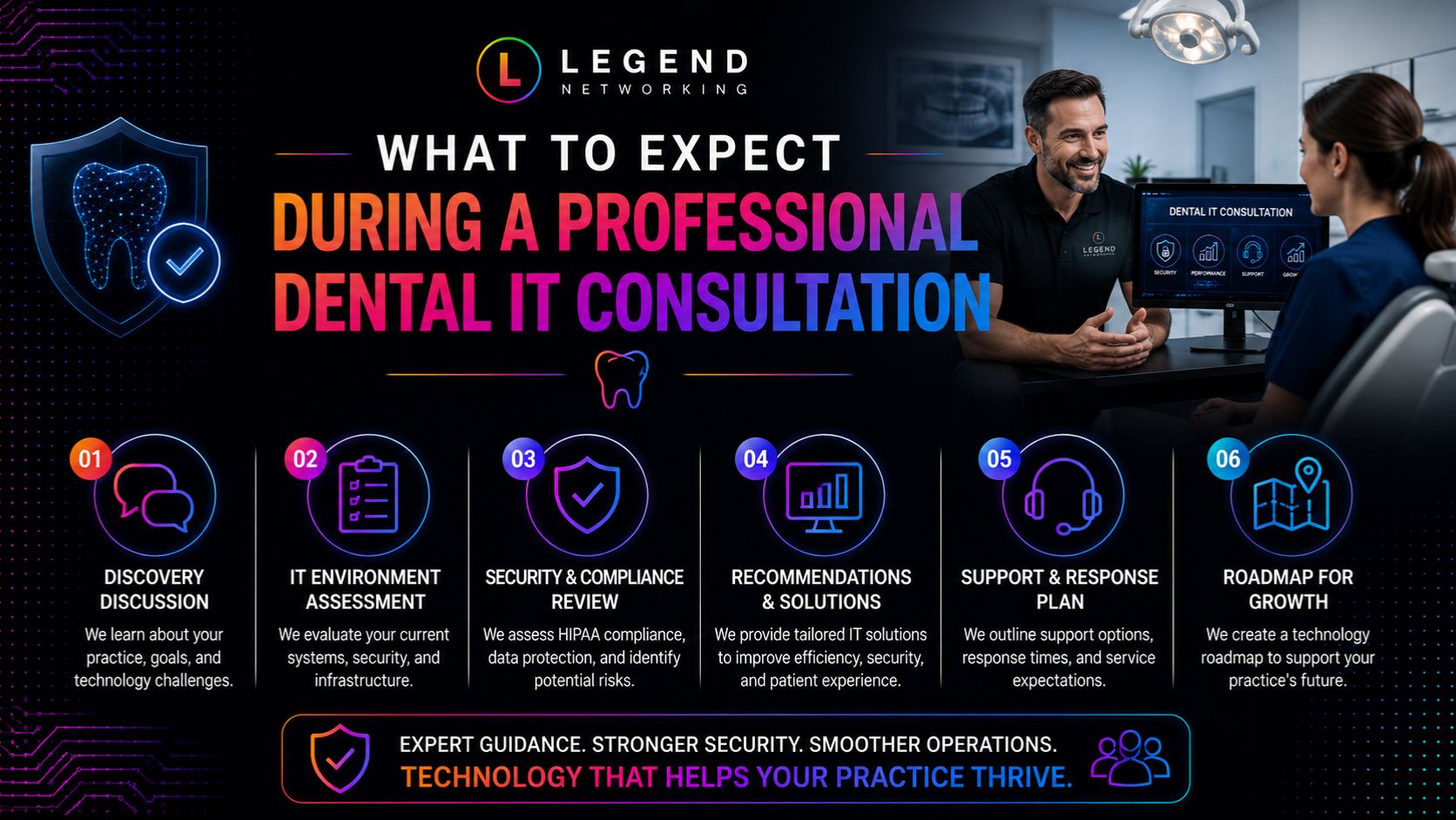 What to Expect During a Professional Dental IT Consultation Professional Dental IT consultation for dental practices
